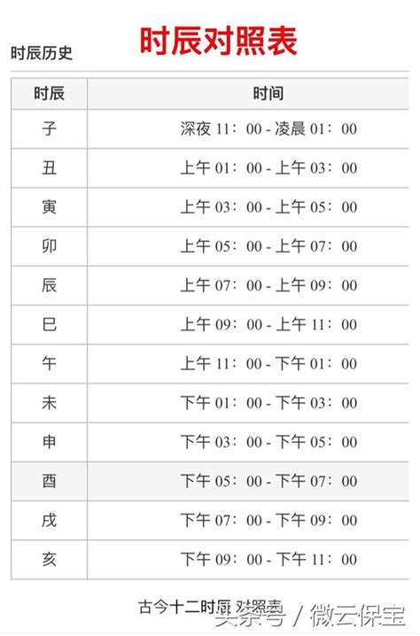 卯時出生幾點|出生時辰與八字速查表